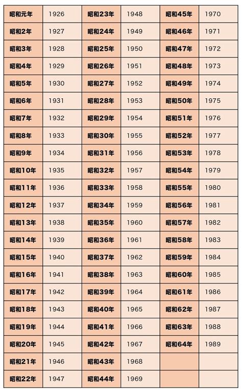 1980年 申年|1980年（昭和55年）生まれの年齢早見表｜西暦や元 